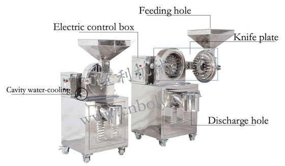 Beli Chemical And Pharmaceutical Process Line Fine Powder Grinding Machine with Grinding Roller Wearing Parts online manufacture