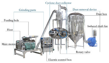 Beli Bahan Kering Crusher Industri Powder Grinder Hammer Shredder Dengan Kotak Debu online manufacture