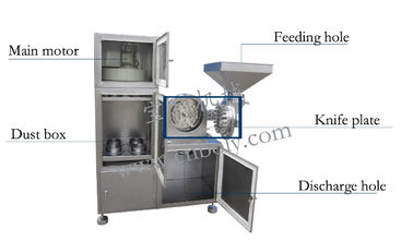 Beli Mesin L Type 20-120 Mesh Powder Grinder Dengan Dust Collector online manufacture