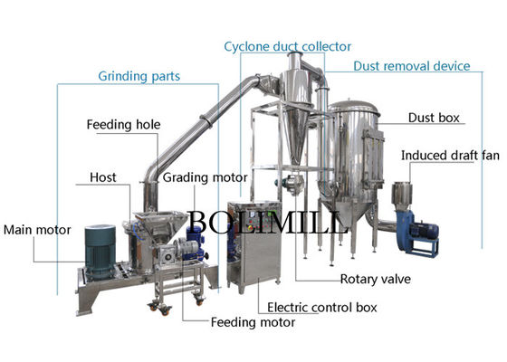 Stainless Steel Arab Dry Spice 6000rpm Mesin Penggiling Serbuk Halus
